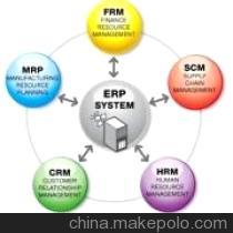 【产品设计工艺管理ERP软件,提供租赁方式,永久免费升级】价格,厂家,图片,管理软件,上海中轴线投资管理有限公司