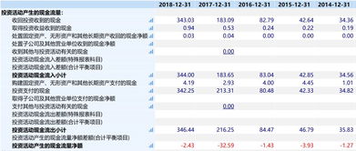 很多出大事的上市公司都逃不过这台 测谎仪